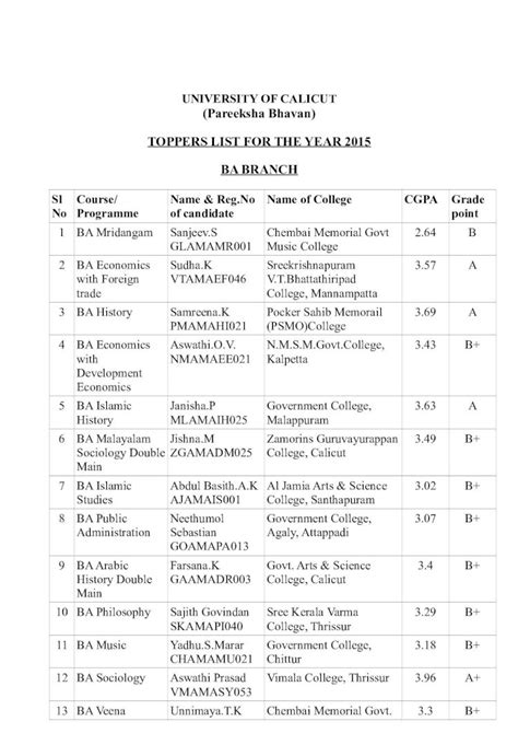 pareeksha bhavan calicut university|pareeksha bhavan calicut university results.